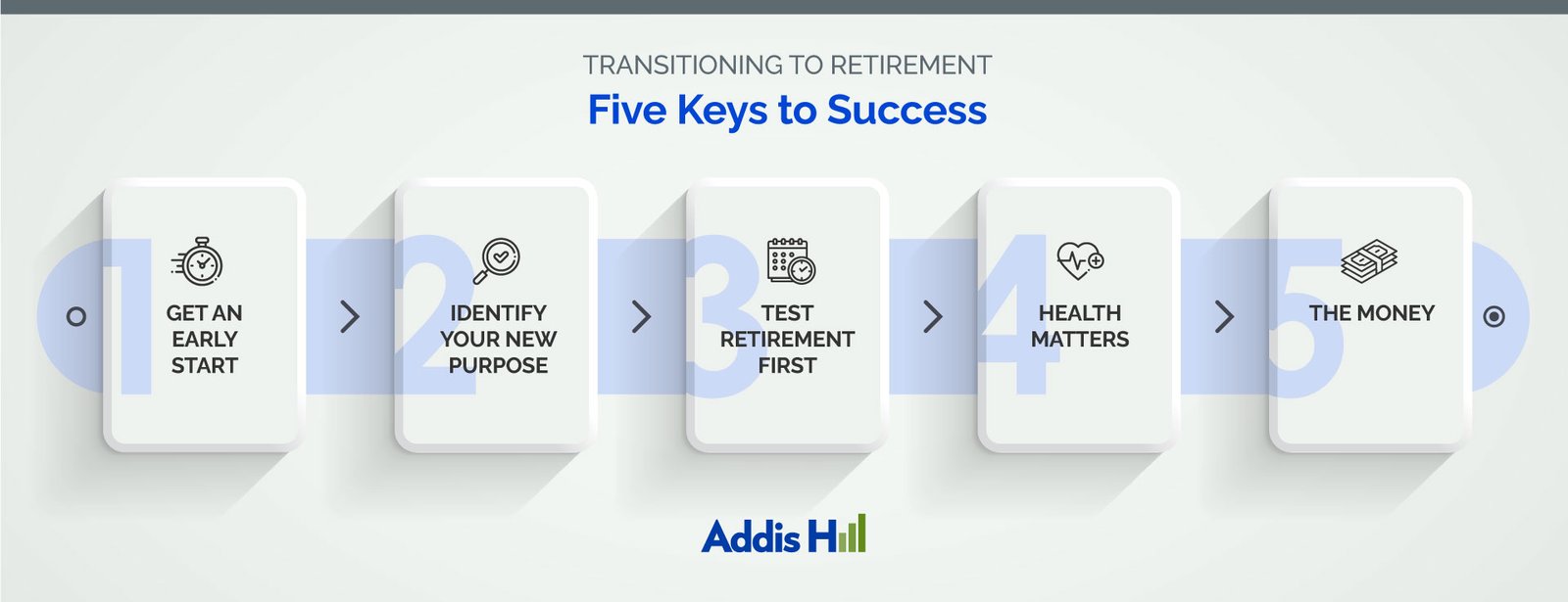 Transitioning to Retirement – Five Keys to Success