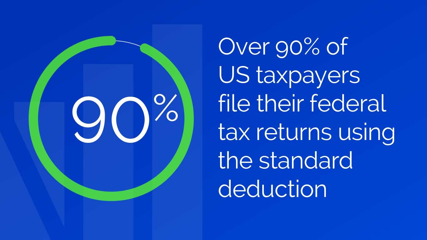Infographic: over 90% of US taxpayers file their federal tax returns using the standard deduction