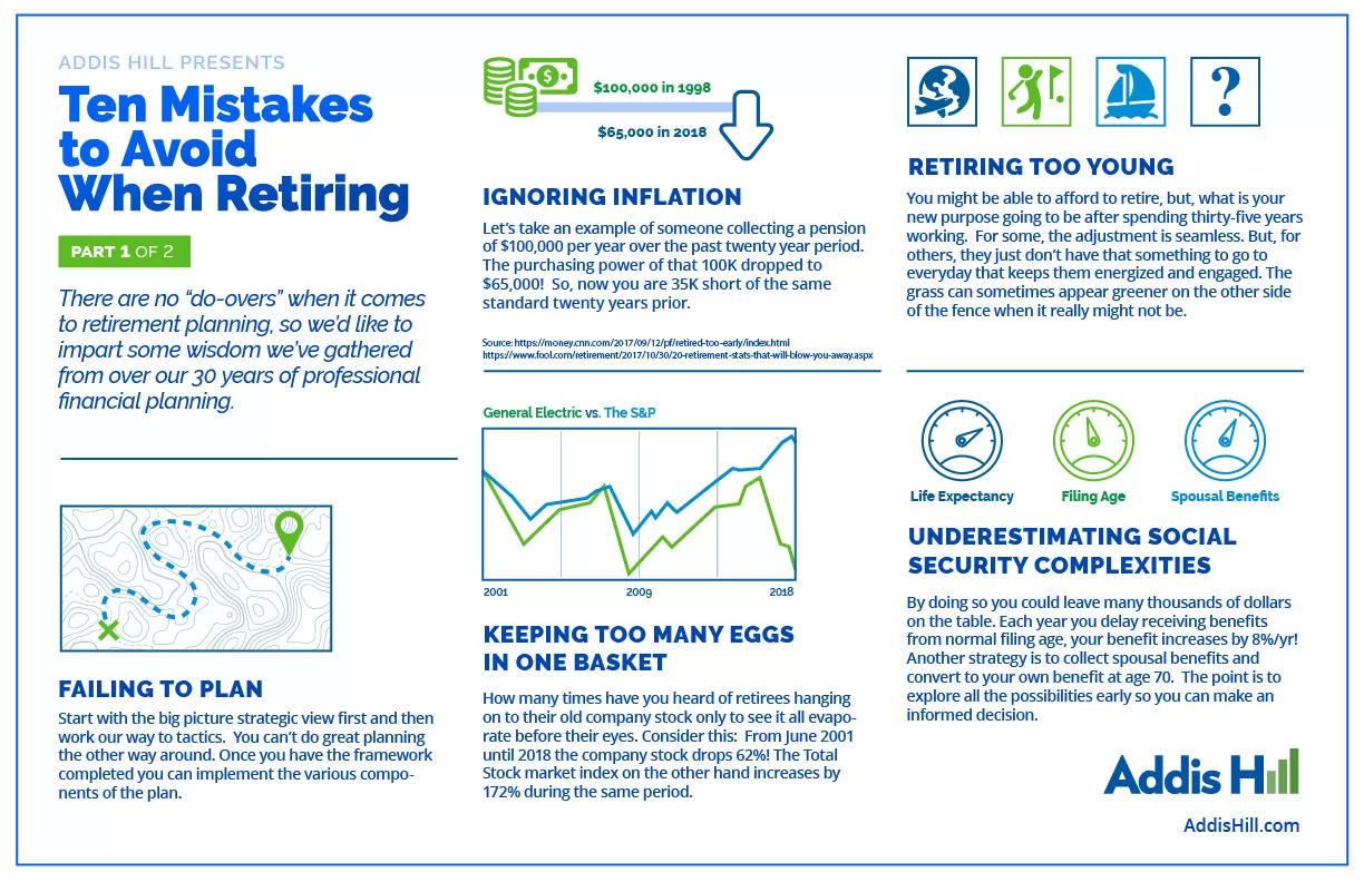 Infographic about mistakes to avoid when retiring
